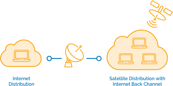 satellite-diag