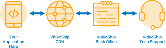 value-prop-diag