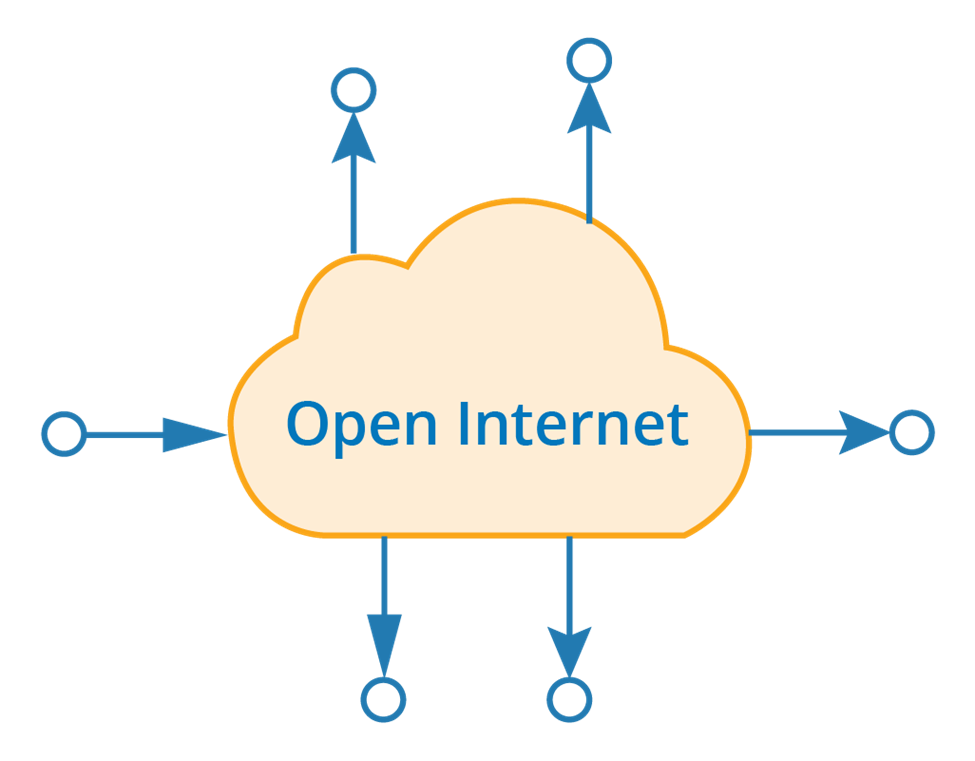 openinternet