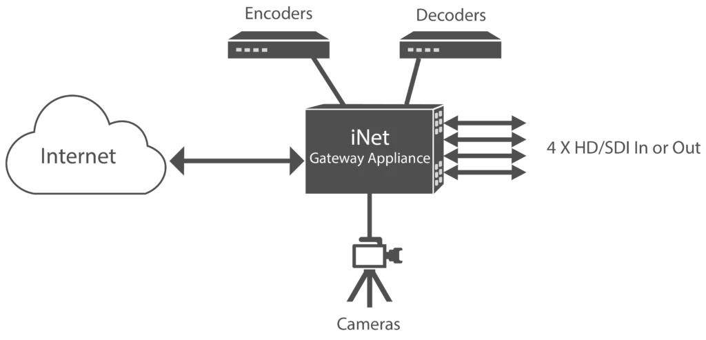 GatewayAppliance_grey.png